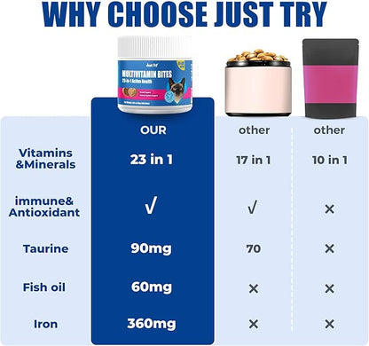 JUSTTRY Cat Multivitamin Bites – 300 Bites, Taurine, Lysine & Omega-3 Fish Oil Daily Supplements for Immune, Skin, Coat & Heart Support, 6.35oz